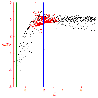 Peres lattice <J3>